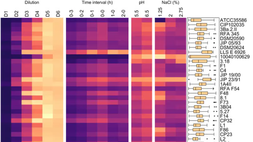 A selection process based on the robustness of anti-Listeria monocytogenes activity reveals two strains of Carnobacterium maltaromaticum with biopreservation properties in cheese