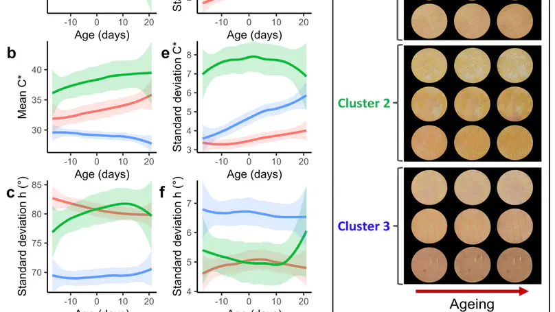 Deciphering Rind Color Heterogeneity of Smear-Ripened Munster Cheese and Its Association with Microbiota